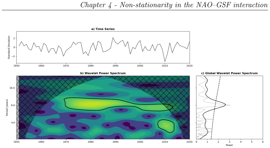 Figure 4.4