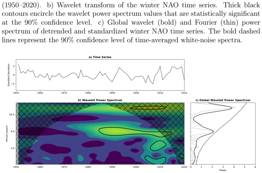 Figure 4.5
