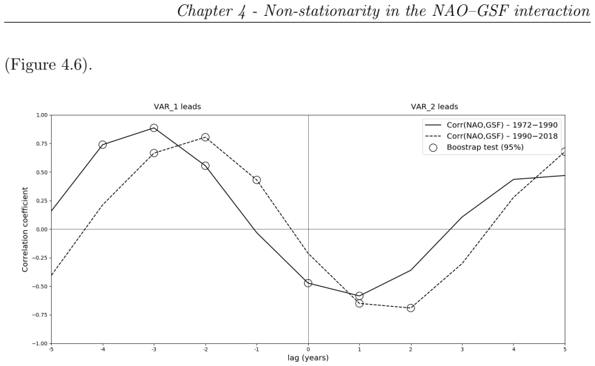 Figure 4.6