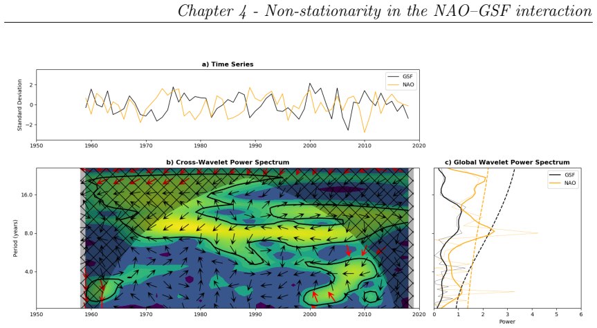 Figure 4.7