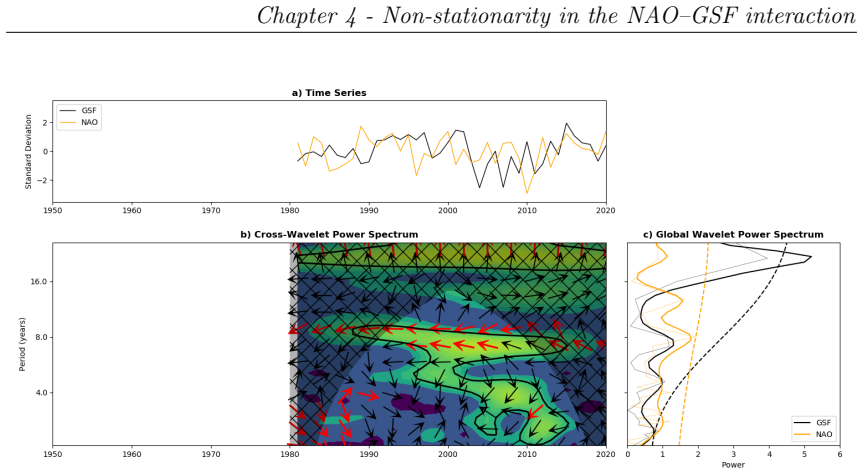 Figure 4.8