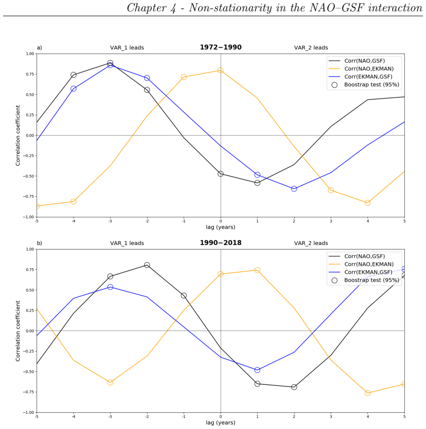 Figure 4.9