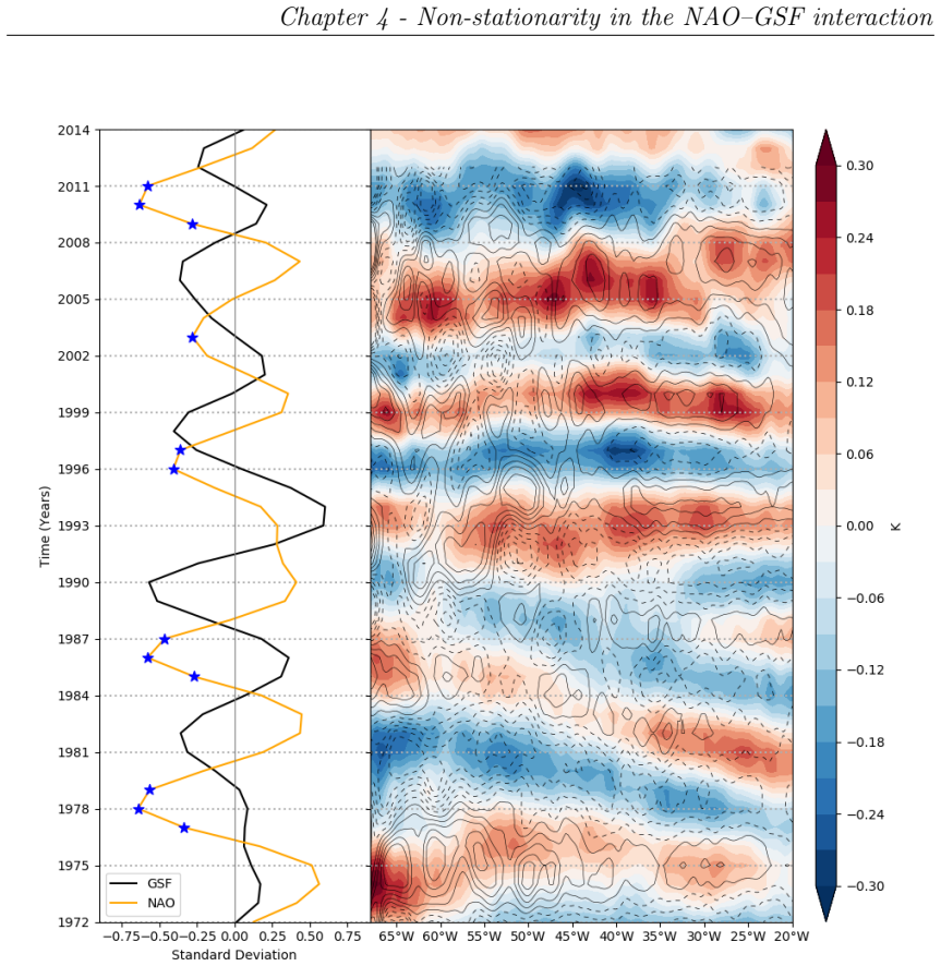 Figure 4.12