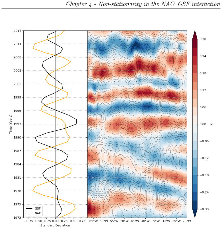 Figure 4.13