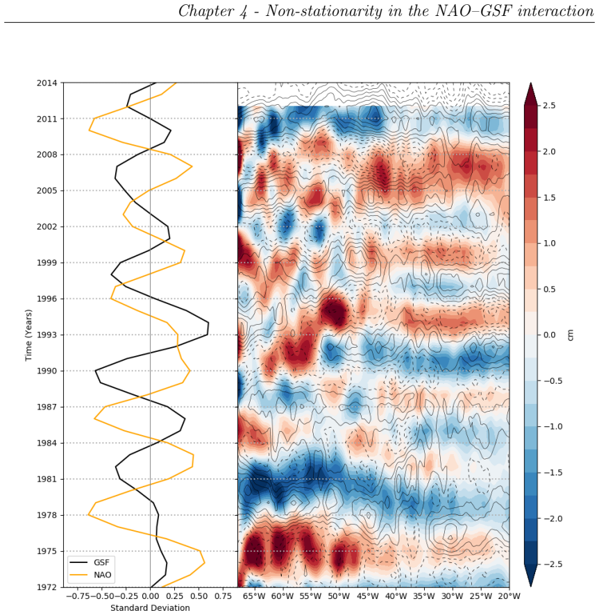 Figure 4.14