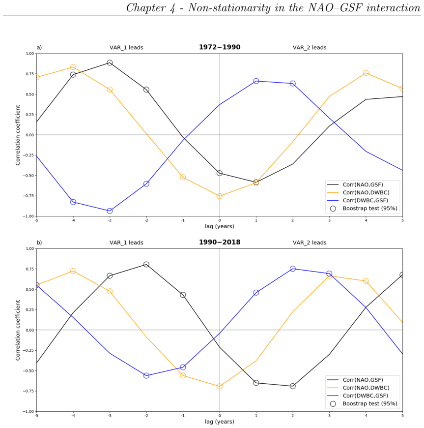 Figure 4.15