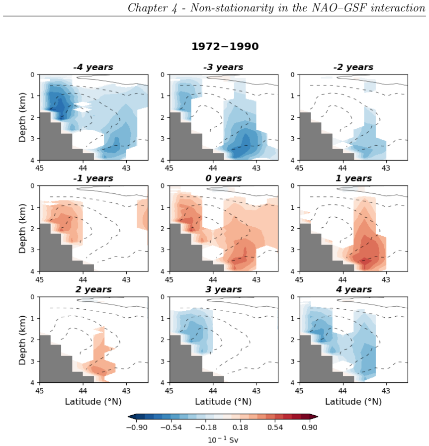 Figure 4.16