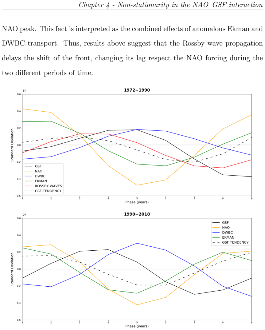 Figure 4.20
