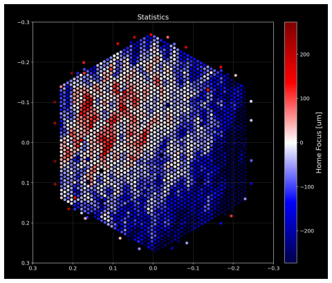 Figure 22