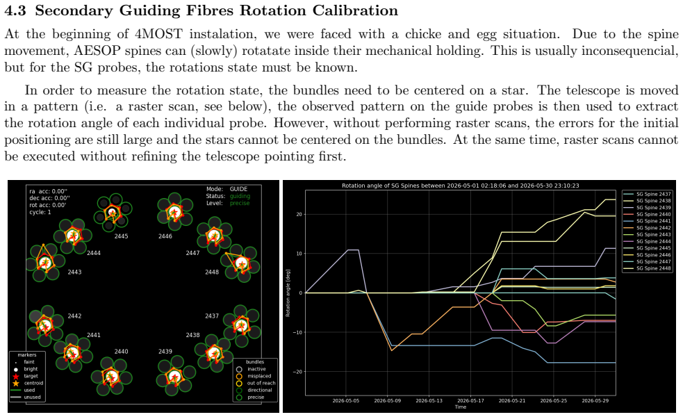 Figure 26