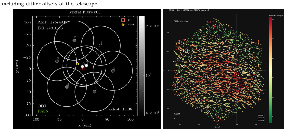 Figure 28