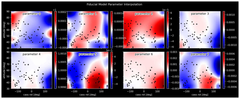 Figure 29