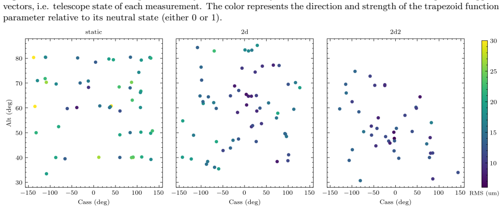 Figure 30