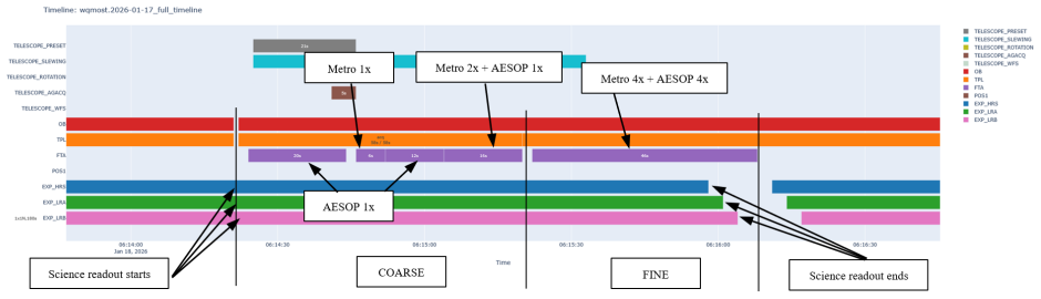 Figure 31
