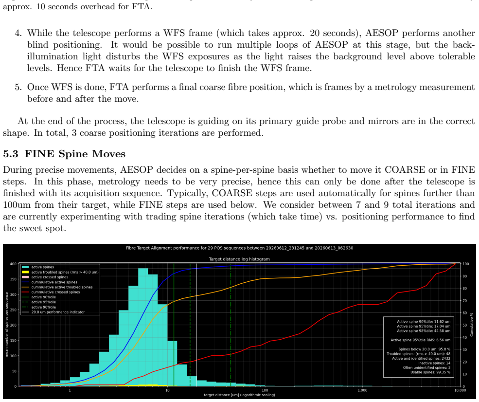Figure 32
