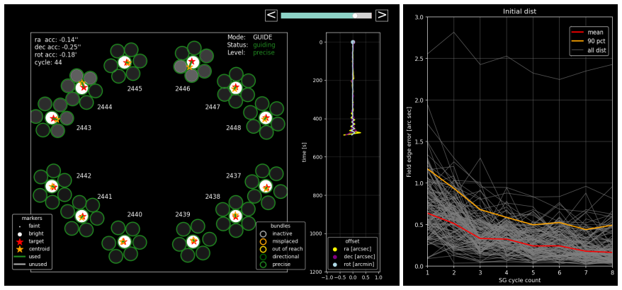 Figure 33