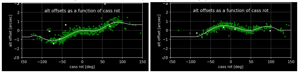Figure 34