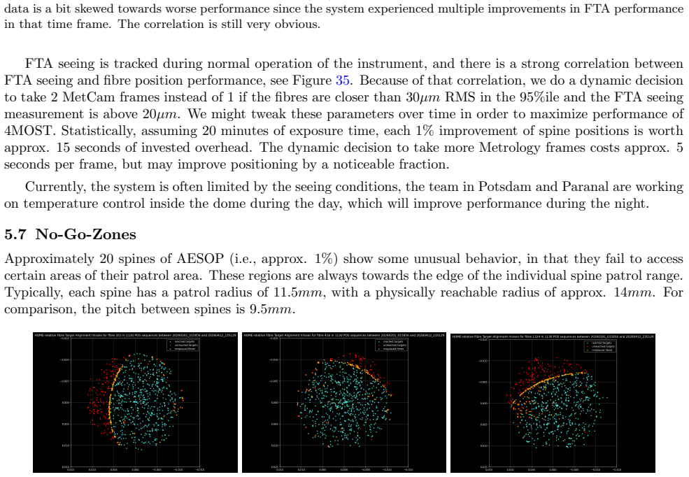 Figure 36