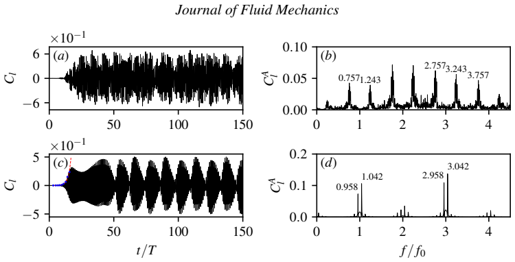 Figure 19