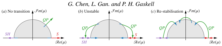 Figure 20