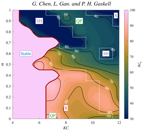 Figure 22