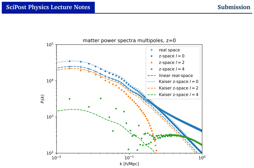 Figure 16