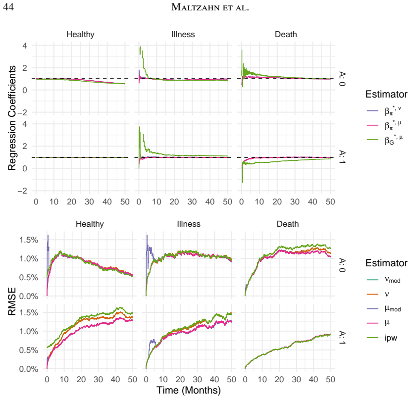 Figure 18