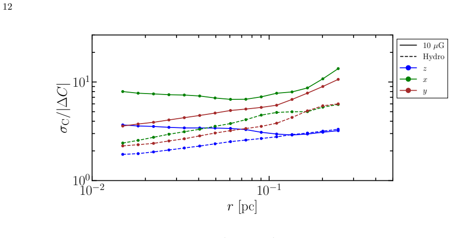 Figure 10