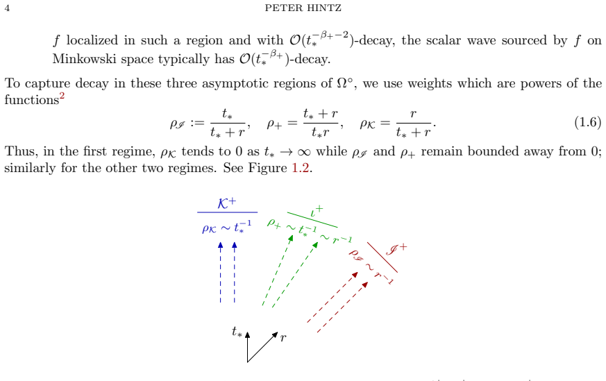 Figure 1.2