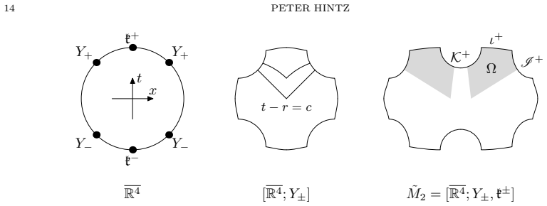 Figure 1.4