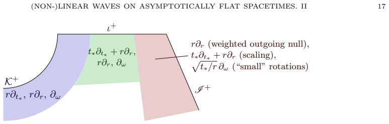 Figure 1.5