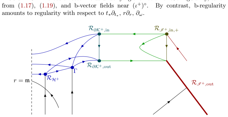Figure 1.6