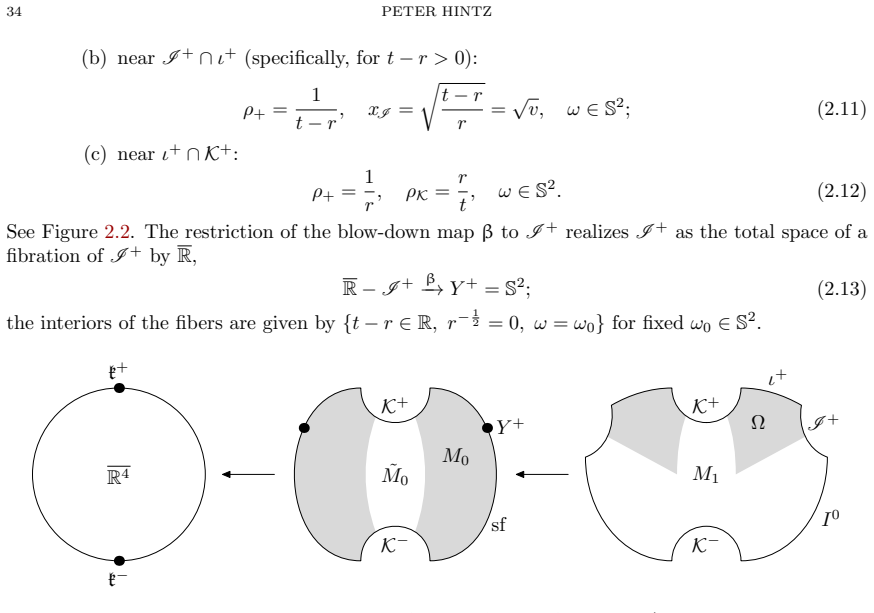 Figure 2.2