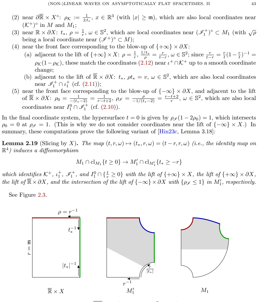 Figure 2.3