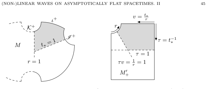 Figure 2.4
