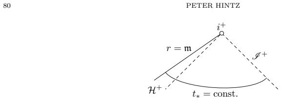 Figure 4.1