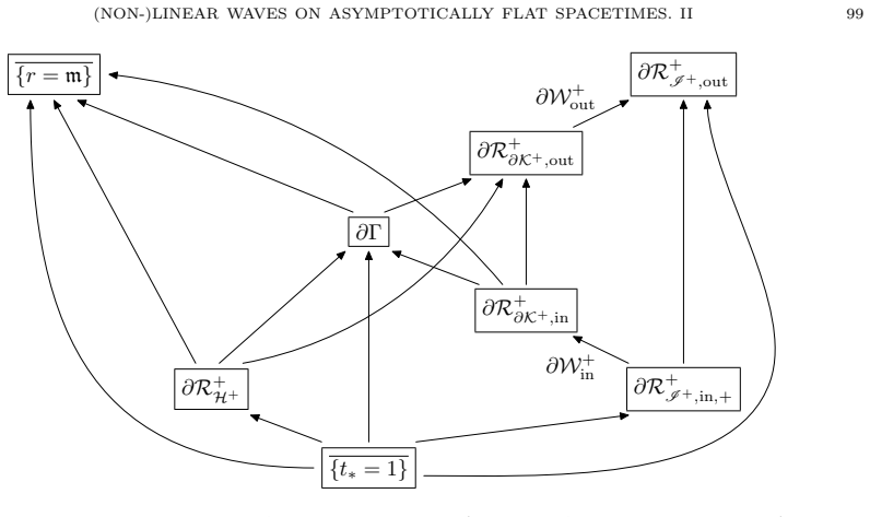 Figure 4.3