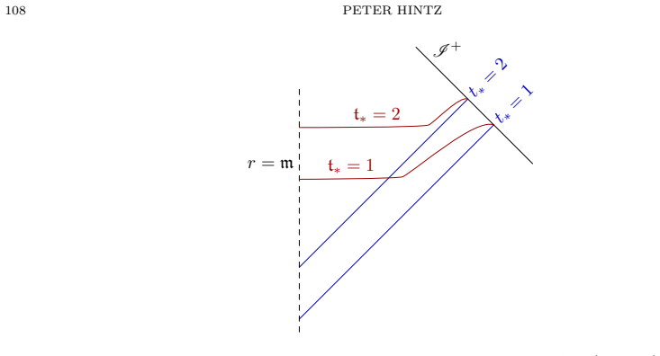 Figure 5.1