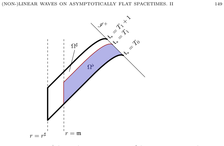 Figure 8.2