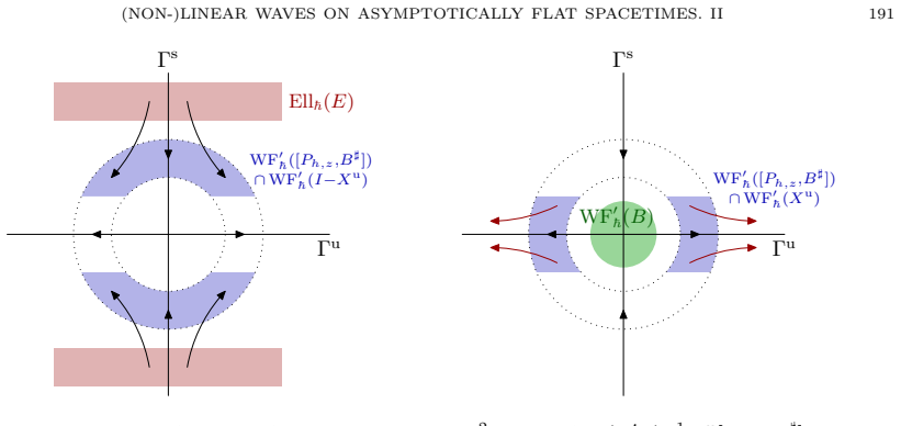 Figure 9.1