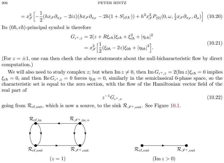 Figure 10.1