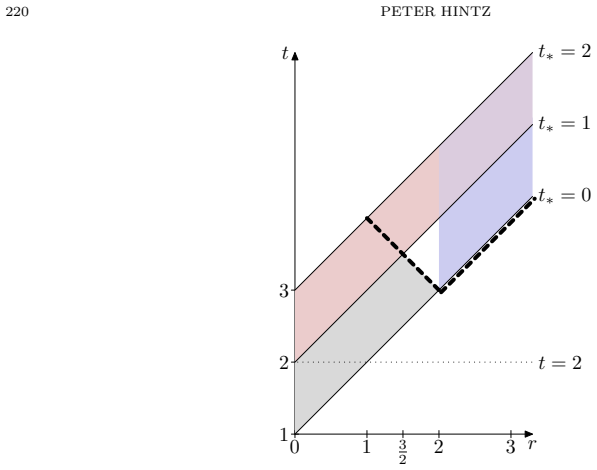 Figure 10.2