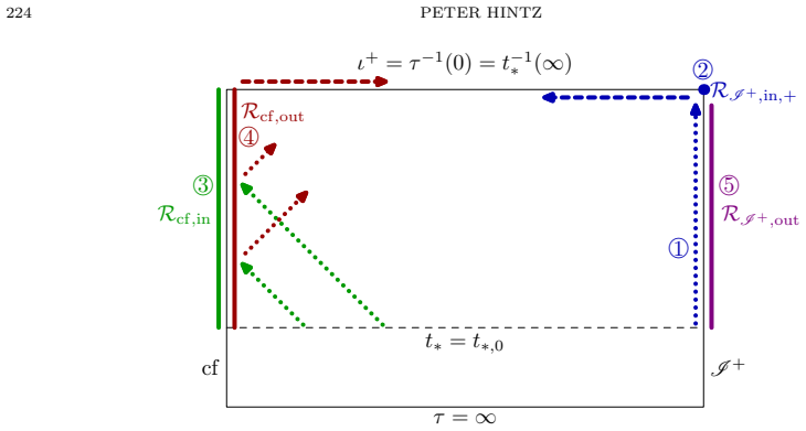 Figure 10.3