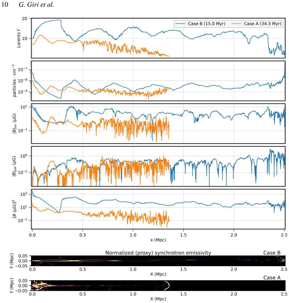 Figure 7