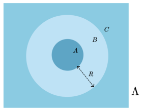 Figure 1.1