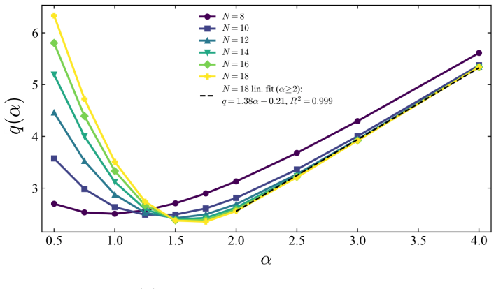 Figure 4.1