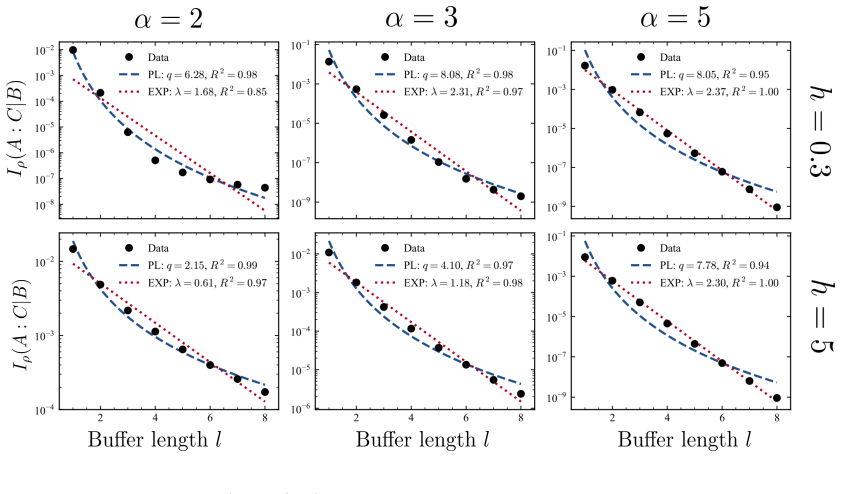 Figure 4.2