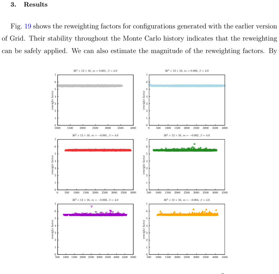 Figure 19