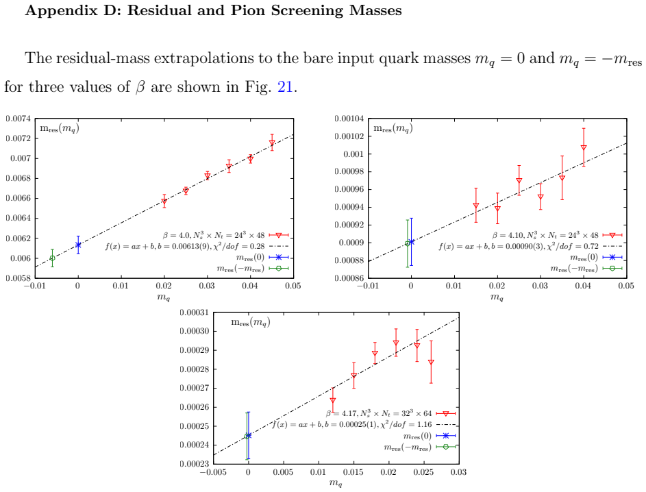 Figure 21