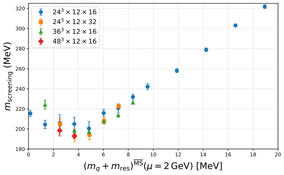 Figure 22